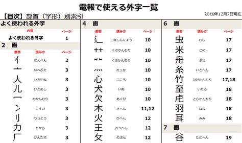 日偏|日の部首を持つ漢字一覧表